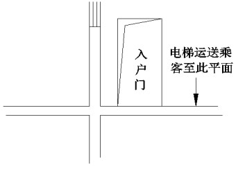 平层入户(图3)